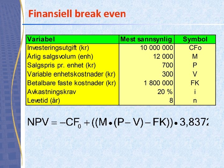 Finansiell break even Finansiell break even