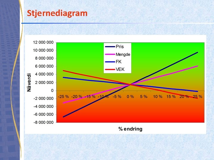 Stjernediagram Stjernediagram