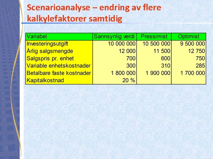 Scenarioanalyse – endring av flere kalkylefaktorer samtidig Scenarioanalyse – endring av flere kalkylefaktorer samtidig