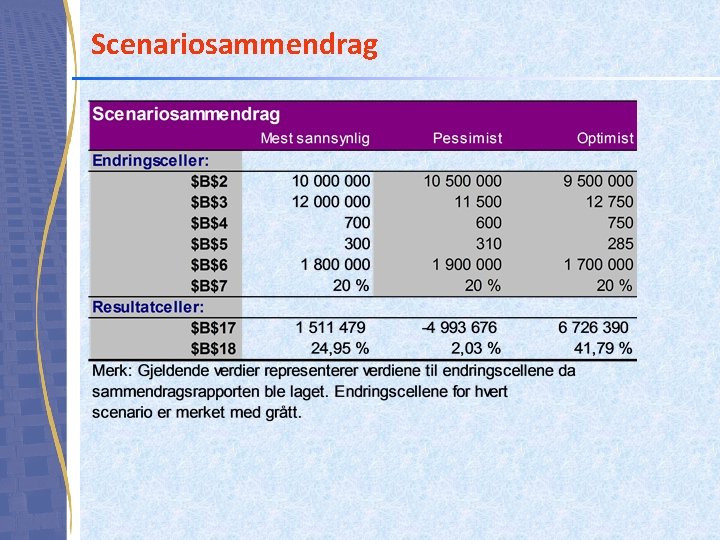 Scenariosammendrag Scenariosammendrag