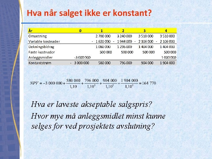 Hva når salget ikke er konstant? Hva er laveste akseptable salgspris? Hvor mye må Hva når salget ikke er konstant? Hva er laveste akseptable salgspris? Hvor mye må