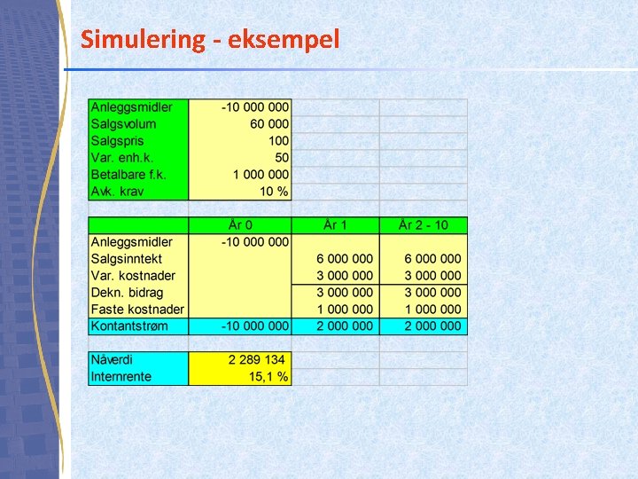Simulering - eksempel Simulering - eksempel