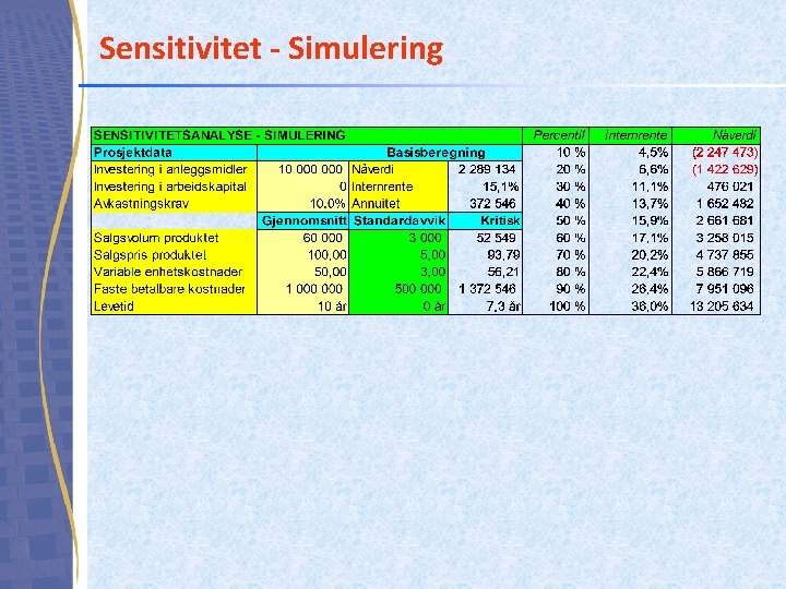 Sensitivitet - Simulering Sensitivitet - Simulering