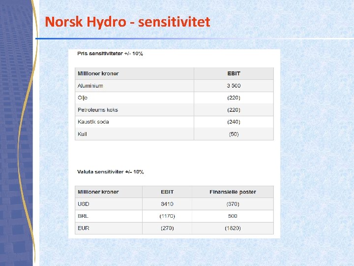 Norsk Hydro - sensitivitet Norsk Hydro - sensitivitet