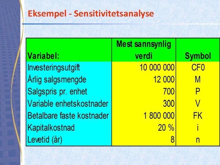 Eksempel - Sensitivitetsanalyse Eksempel - Sensitivitetsanalyse