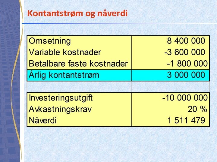 Kontantstrøm og nåverdi Kontantstrøm og nåverdi