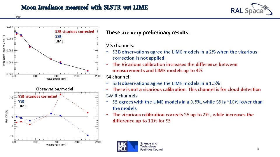 Moon Irradiance measured with SLSTR wrt LIME S 3 B vicarious corrected S 3