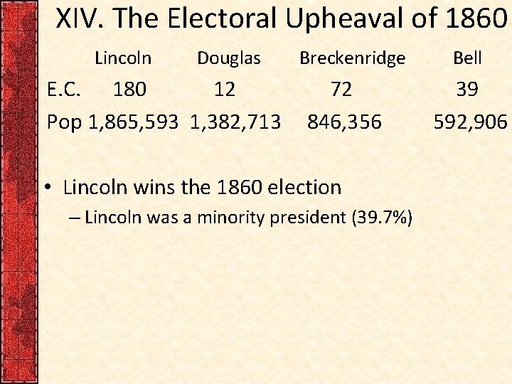 XIV. The Electoral Upheaval of 1860 Lincoln Douglas E. C. 180 12 Pop 1,