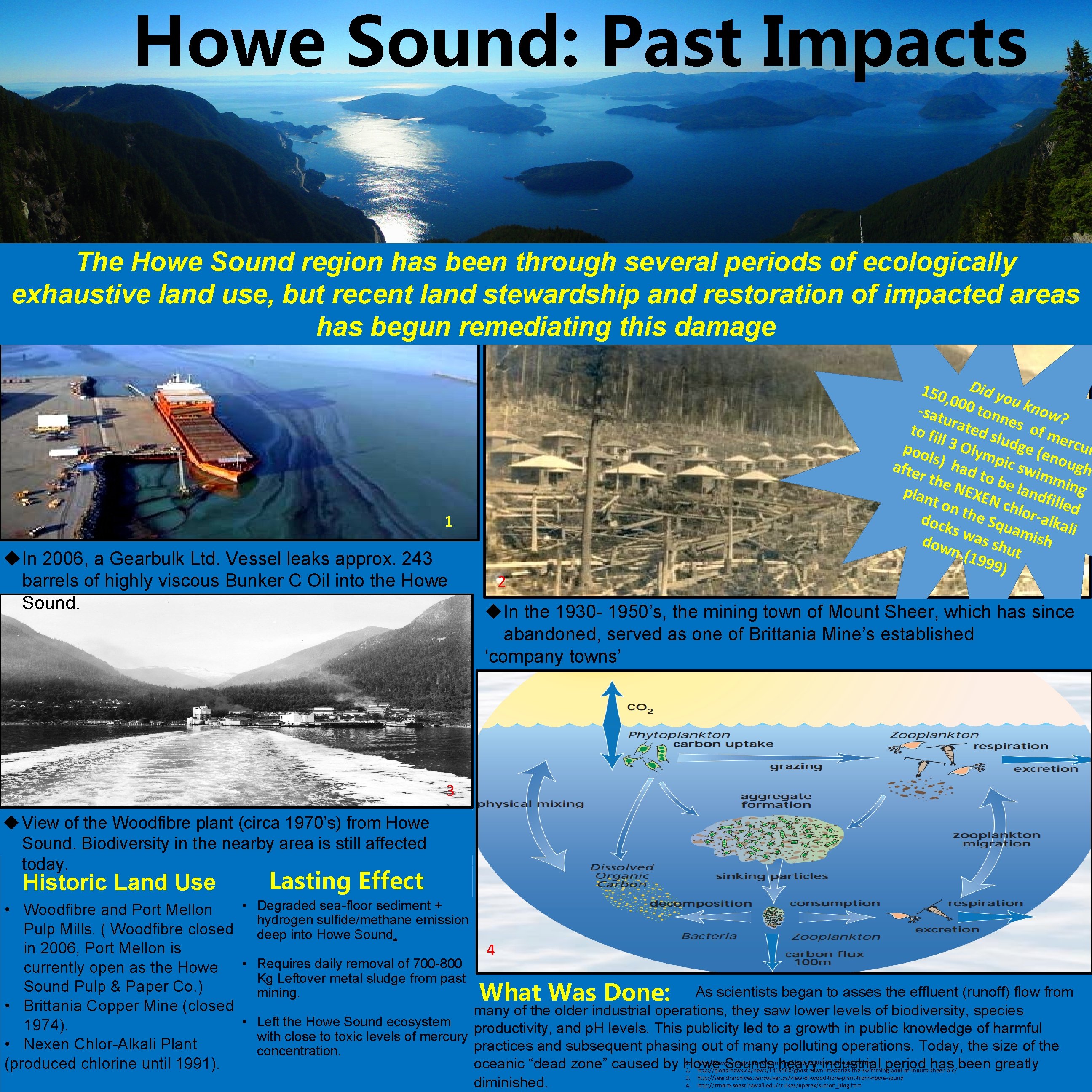 Howe Sound: Past Impacts The Howe Sound region has been through several periods of