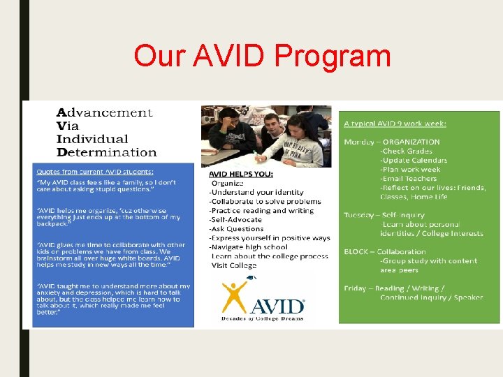 Our AVID Program 