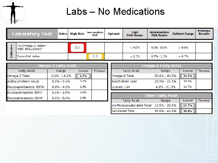 Labs – No Medications 