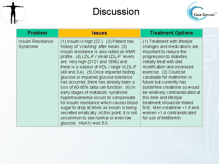 Discussion Problem Insulin Resistance Syndrome Issues Treatment Options (1) Insulin is high (22 ).