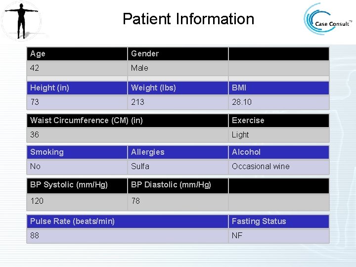 Patient Information Age Gender 42 Male Height (in) Weight (lbs) BMI 73 213 28.