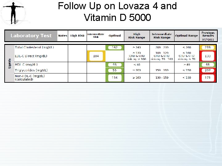 Follow Up on Lovaza 4 and Vitamin D 5000 