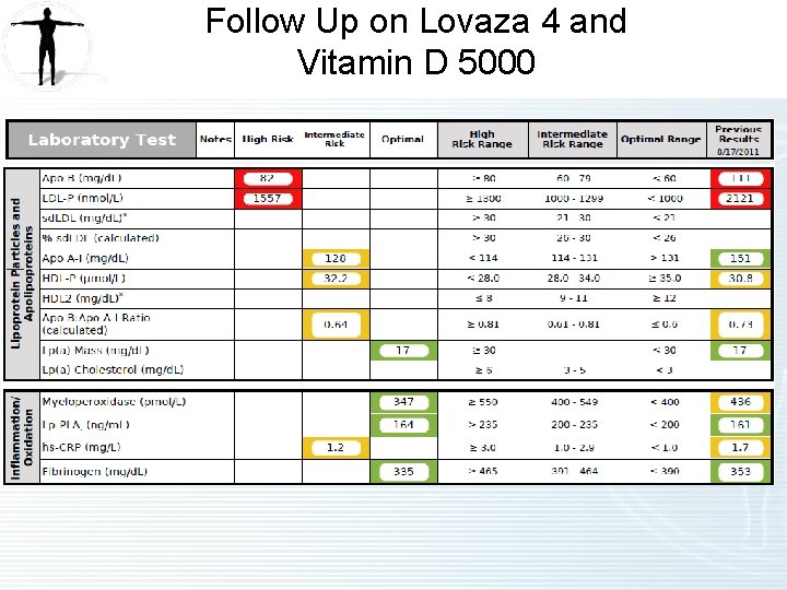 Follow Up on Lovaza 4 and Vitamin D 5000 