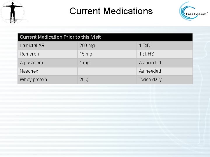Current Medications Current Medication Prior to this Visit Lamictal XR 200 mg 1 BID