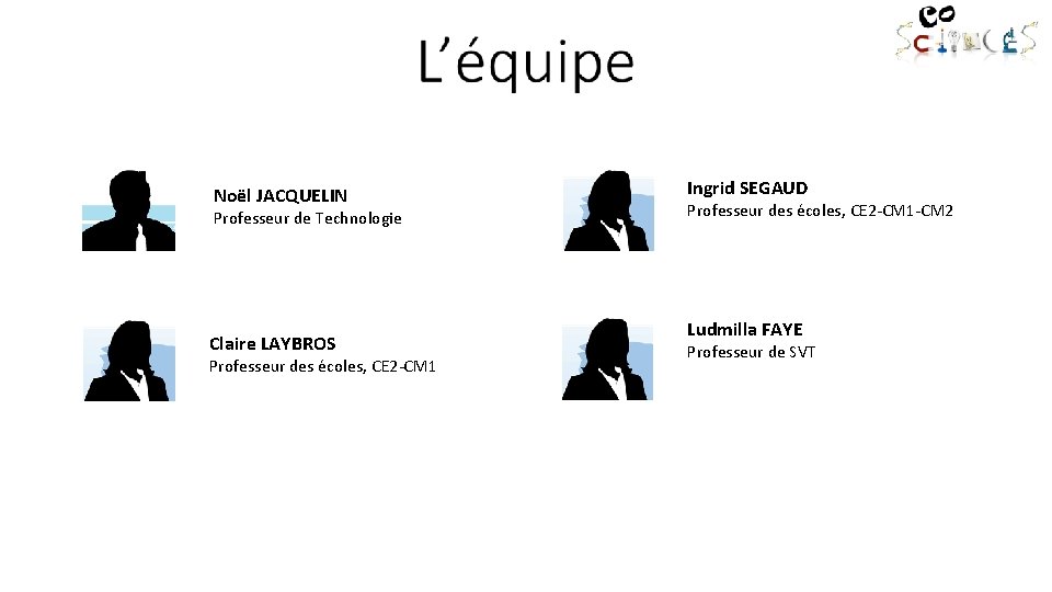 Noël JACQUELIN Professeur de Technologie Claire LAYBROS Professeur des écoles, CE 2 -CM 1