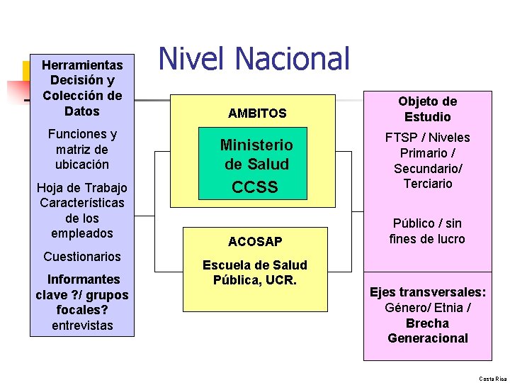 Herramientas Decisión y Colección de Datos Funciones y matriz de ubicación Hoja de Trabajo Herramientas Decisión y Colección de Datos Funciones y matriz de ubicación Hoja de Trabajo