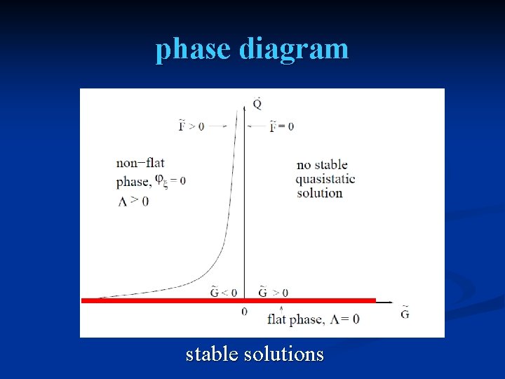 phase diagram stable solutions 