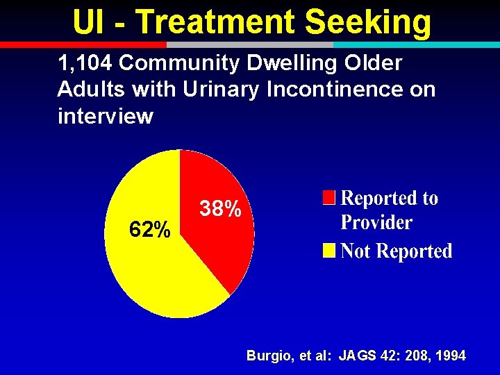 UI - Treatment Seeking 1, 104 Community Dwelling Older Adults with Urinary Incontinence on