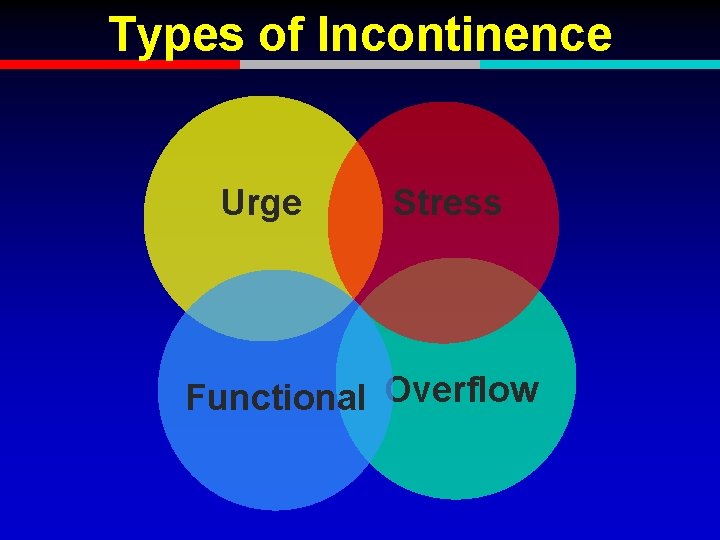 Types of Incontinence Urge Stress Functional Overflow 
