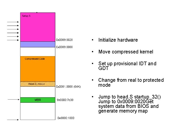  • Initialize hardware • Move compressed kernel • Set up provisional IDT and