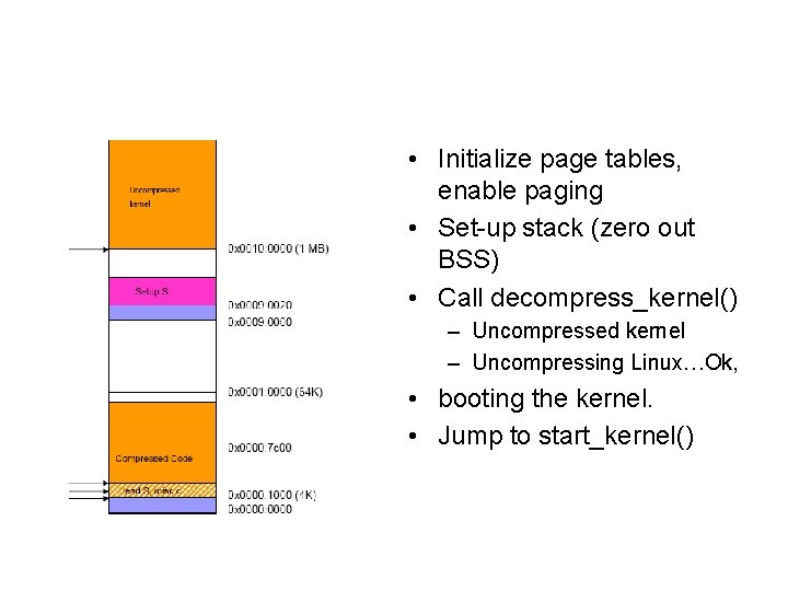  • Initialize page tables, enable paging • Set-up stack (zero out BSS) •