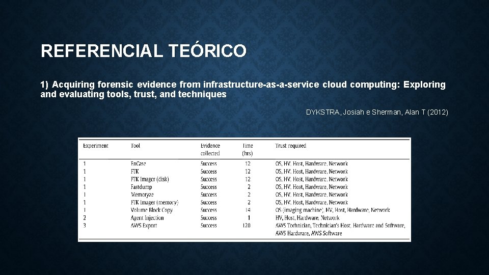 REFERENCIAL TEÓRICO 1) Acquiring forensic evidence from infrastructure-as-a-service cloud computing: Exploring and evaluating tools,
