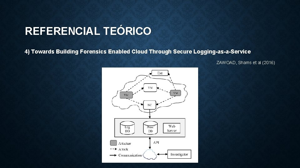 REFERENCIAL TEÓRICO 4) Towards Building Forensics Enabled Cloud Through Secure Logging-as-a-Service ZAWOAD, Shams et