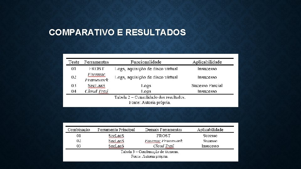 COMPARATIVO E RESULTADOS 