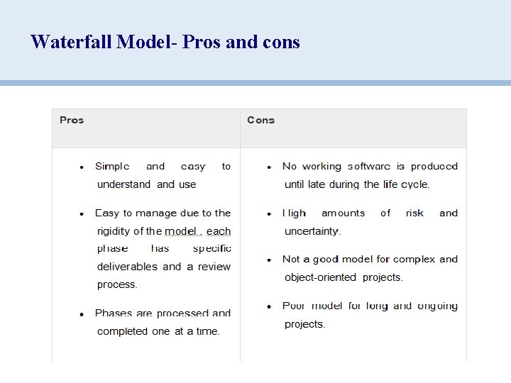 Waterfall Model- Pros and cons 