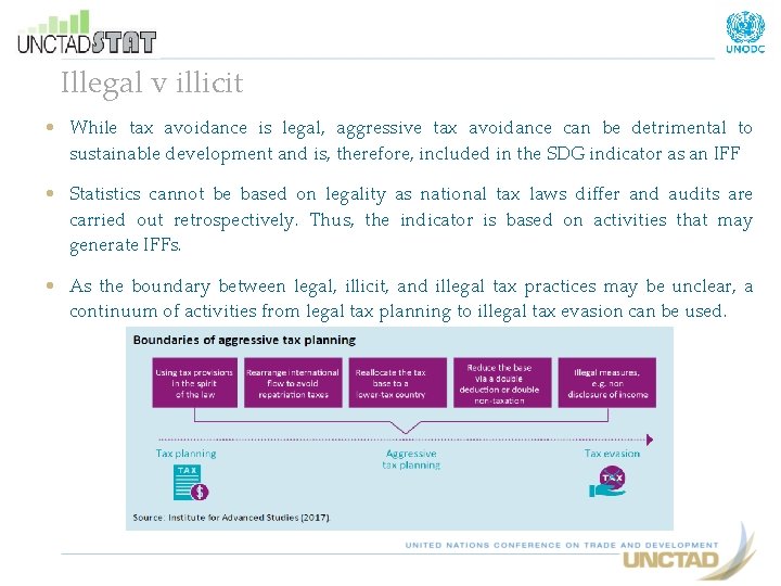 Illegal v illicit • While tax avoidance is legal, aggressive tax avoidance can be