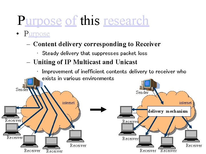 Purpose of this research • Purpose – Content delivery corresponding to Receiver • Steady