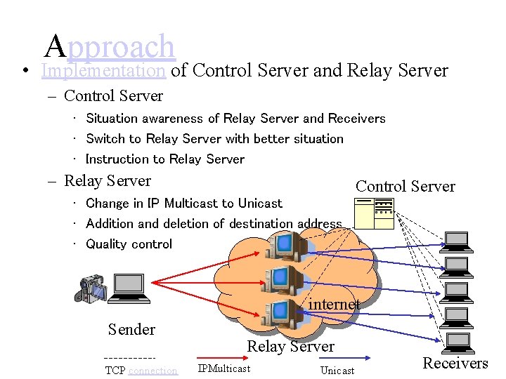 Approach • Implementation of Control Server and Relay Server – Control Server • Situation