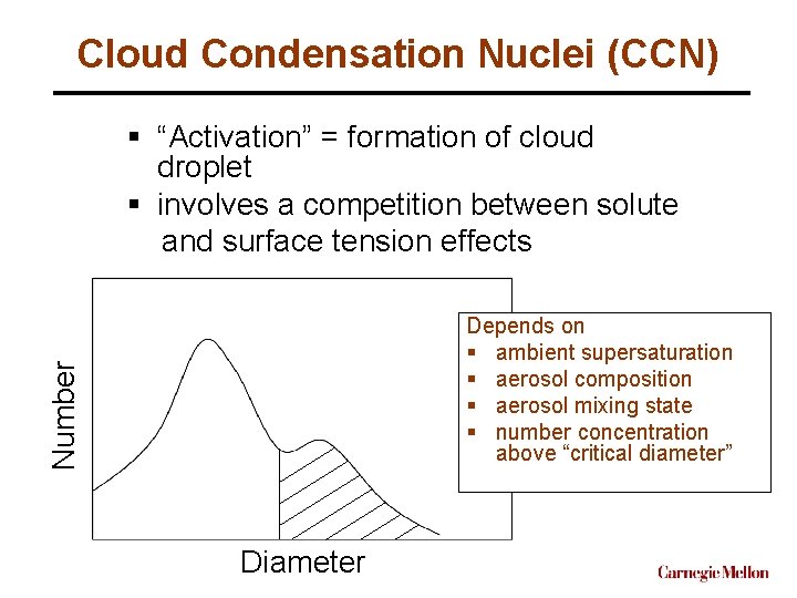 Cloud Condensation Nuclei (CCN) § “Activation” = formation of cloud droplet § involves a