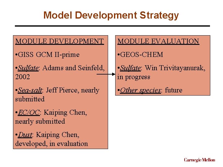 Model Development Strategy MODULE DEVELOPMENT MODULE EVALUATION • GISS GCM II-prime • GEOS-CHEM •