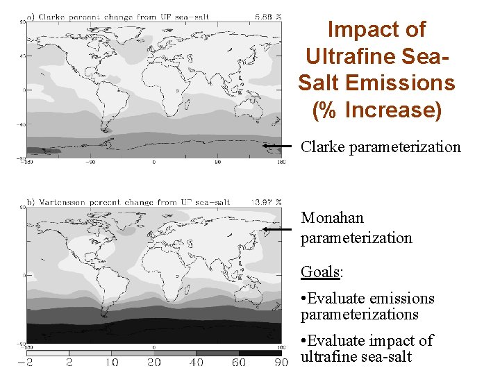 Impact of Ultrafine Sea. Salt Emissions (% Increase) Clarke parameterization Monahan parameterization Goals: •