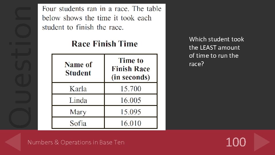 Question Numbers & Operations in Base Ten Which student took the LEAST amount of