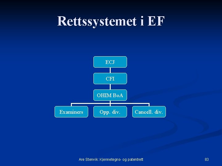 Rettssystemet i EF ECJ CFI OHIM Bo. A Examiners Opp. div. Cancell. div. Are