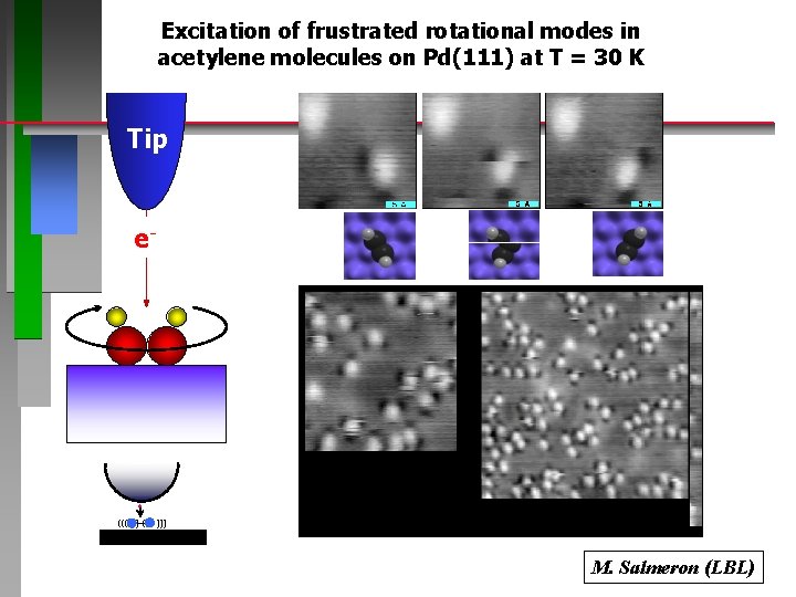 Excitation of frustrated rotational modes in acetylene molecules on Pd(111) at T = 30