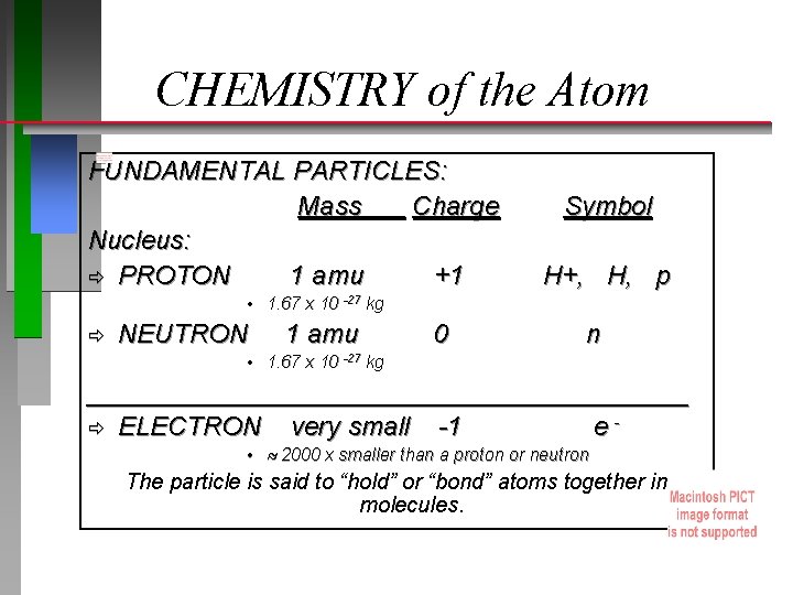 CHEMISTRY of the Atom FUNDAMENTAL PARTICLES: Mass Charge Nucleus: ð PROTON 1 amu +1