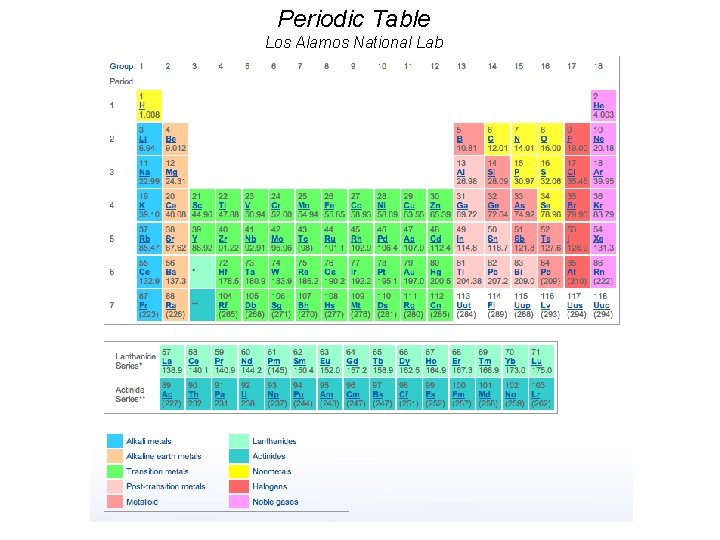 Periodic Table Los Alamos National Lab 