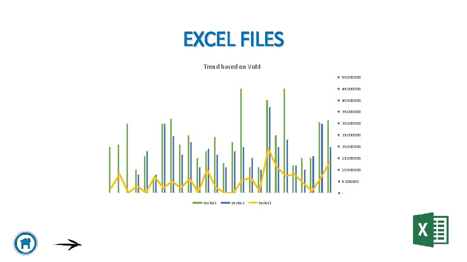 EXCEL FILES Trend based on Vo. M € 50. 000000 € 45. 000000 €