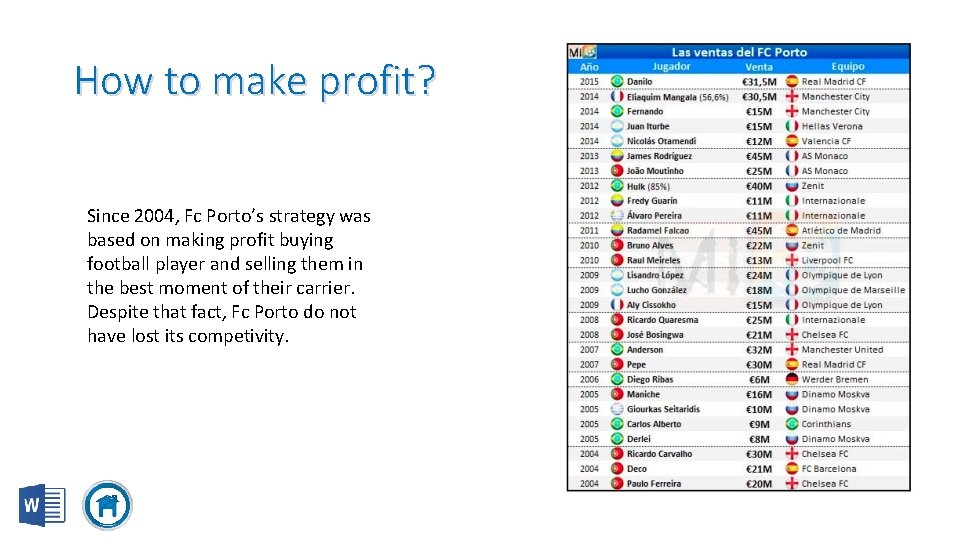 How to make profit? Since 2004, Fc Porto’s strategy was based on making profit