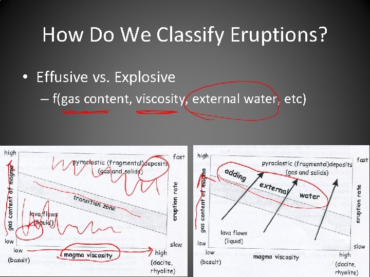 How Do We Classify Eruptions? • Effusive vs. Explosive – f(gas content, viscosity, external