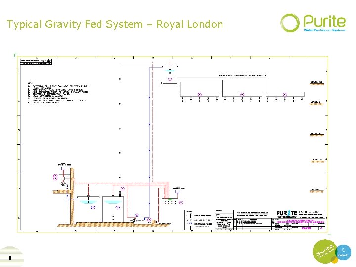Typical Gravity Fed System – Royal London 6 
