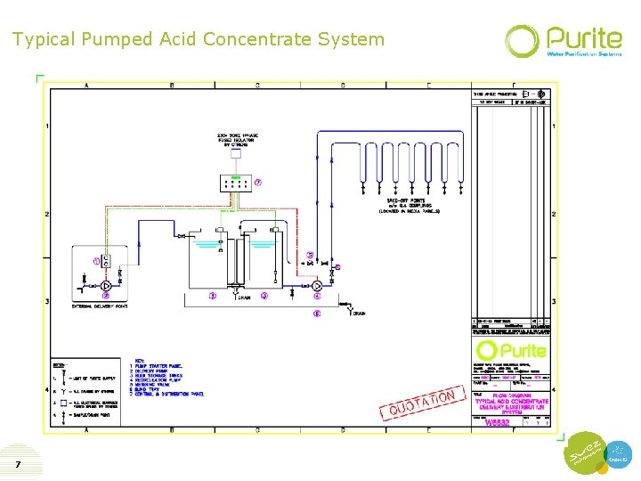 Typical Pumped Acid Concentrate System 7 