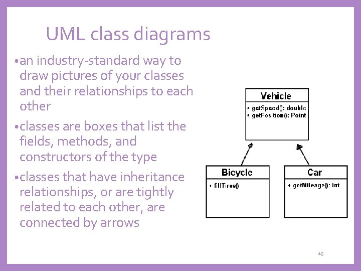 UML class diagrams • an industry-standard way to draw pictures of your classes and