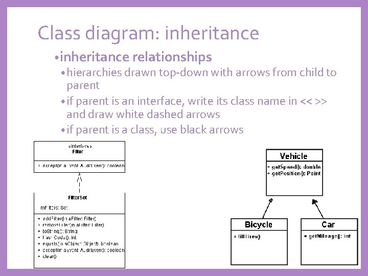 Class diagram: inheritance • inheritance relationships • hierarchies drawn top-down with arrows from child