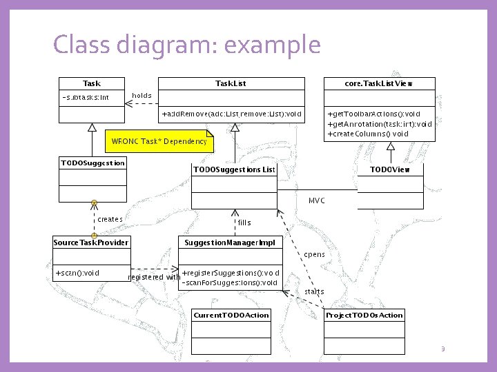 Class diagram: example 19 